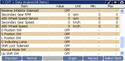 CVT 2000 RPM preview